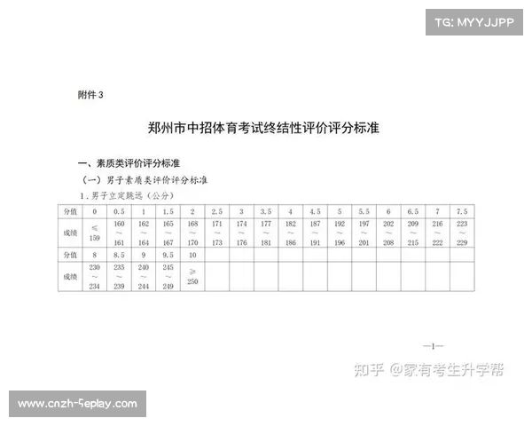 评论：体育改革与青少年体质，中考体育调整的长远影响评估