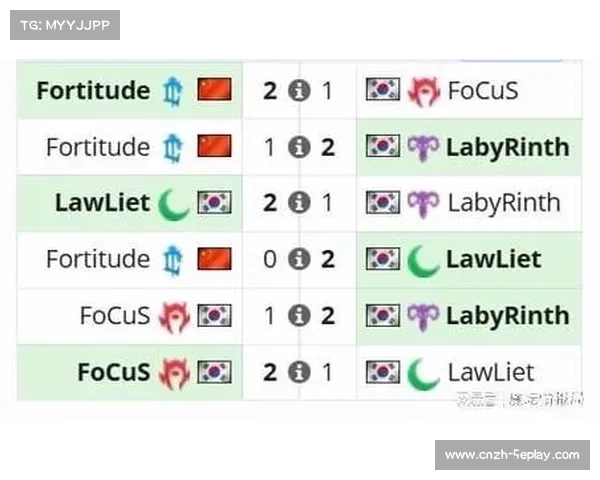 魔坛节奏：Lcup S23 Lawliet炸弹人战术显奇效，浪漫排名垫底